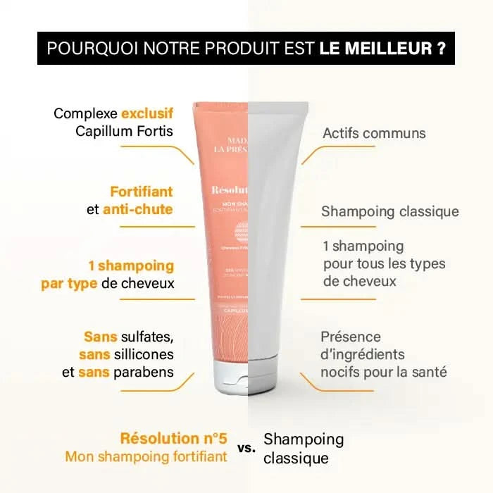 Shampoing anti-chute cheveux crépus