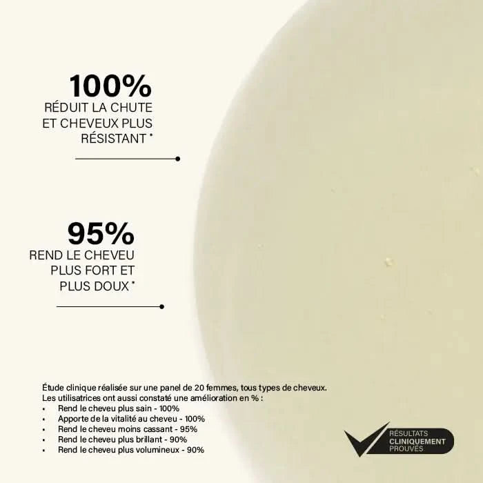 Shampoing anti-chute cheveux crépus