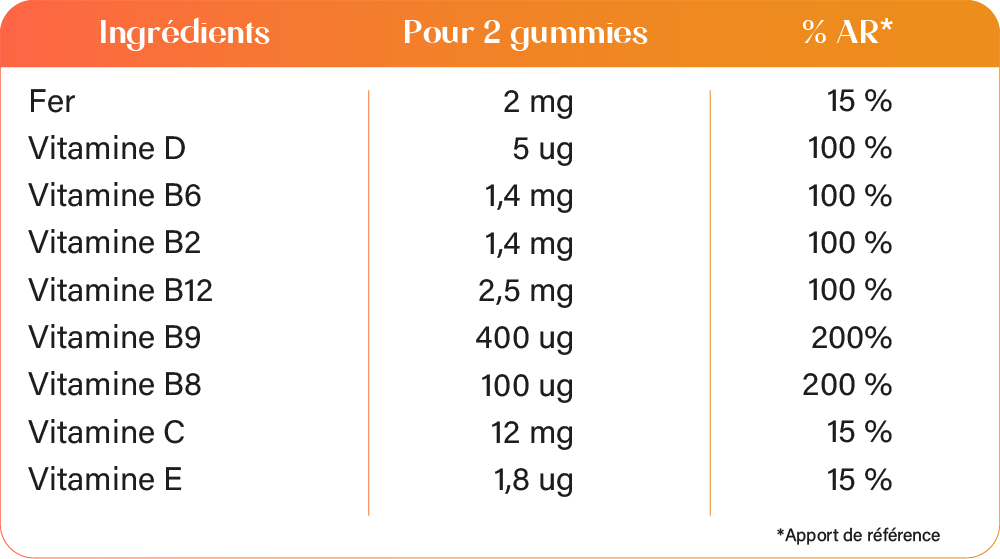 tableau ingrédients MAMA