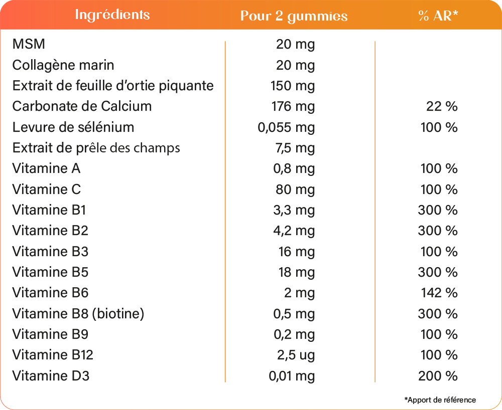 Tableau ingrédients Résolution N°1
