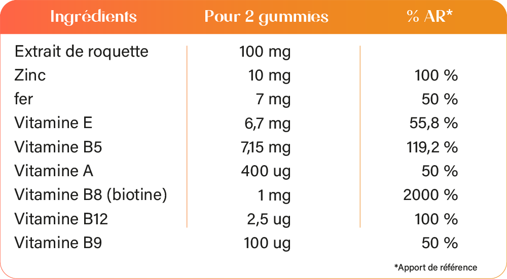 tableau ingrédients Hairboost