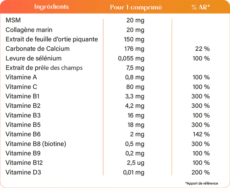 Ingredients and nutritional values