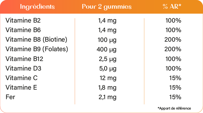 tableau ingrédients Mama